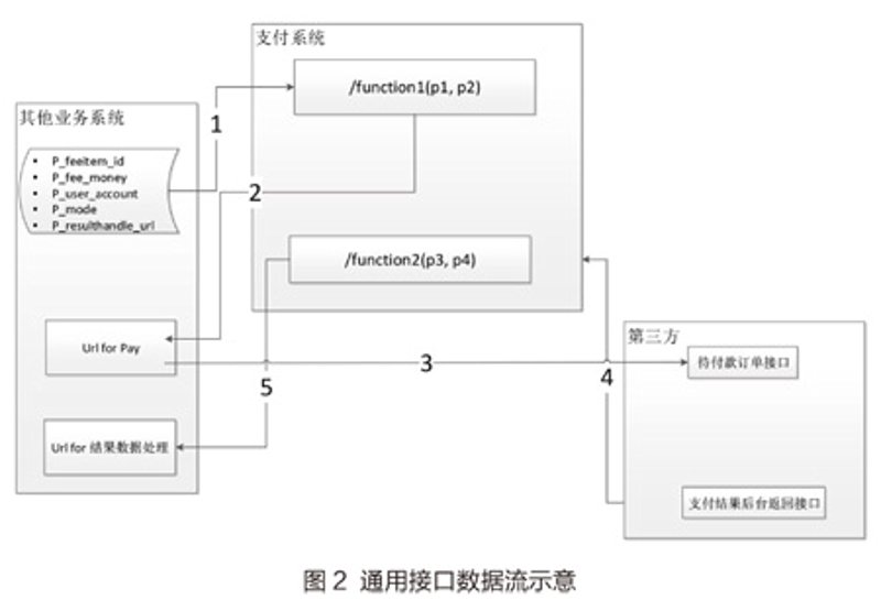 选择适合自己的APP开发,让用户体验更上一层楼