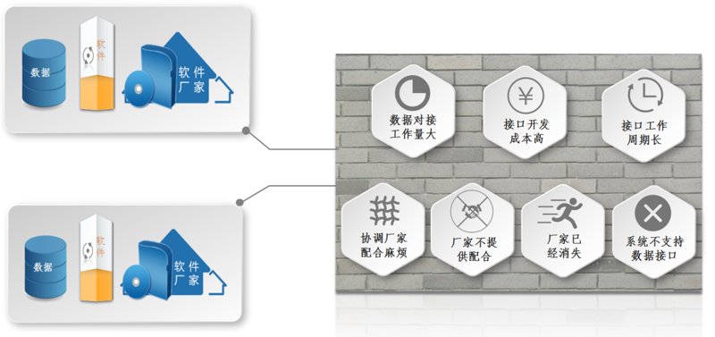 软件定制开发助力陕西信息化建设