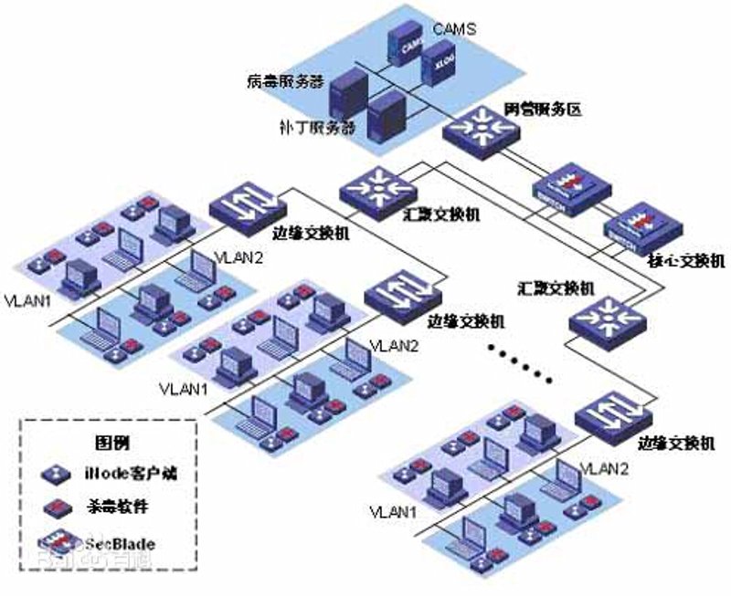 如何选择合适的陕西软件定制开发服务